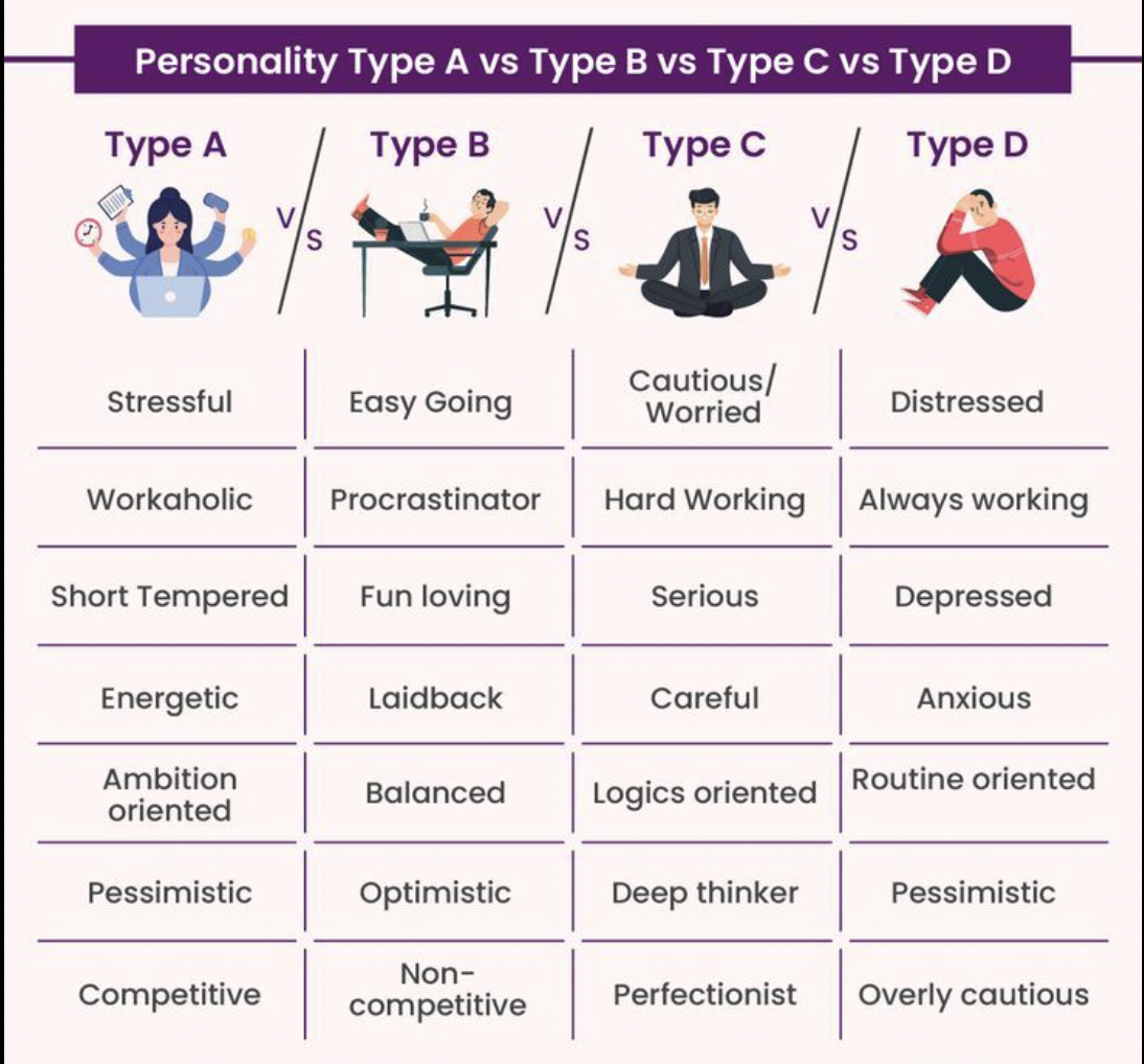 Personality Types
